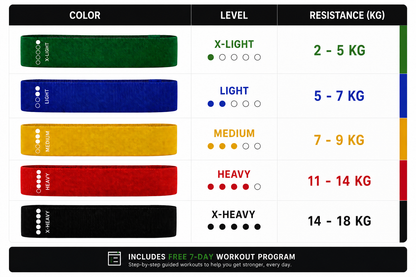 CoreBuilt Resistance Pro Set